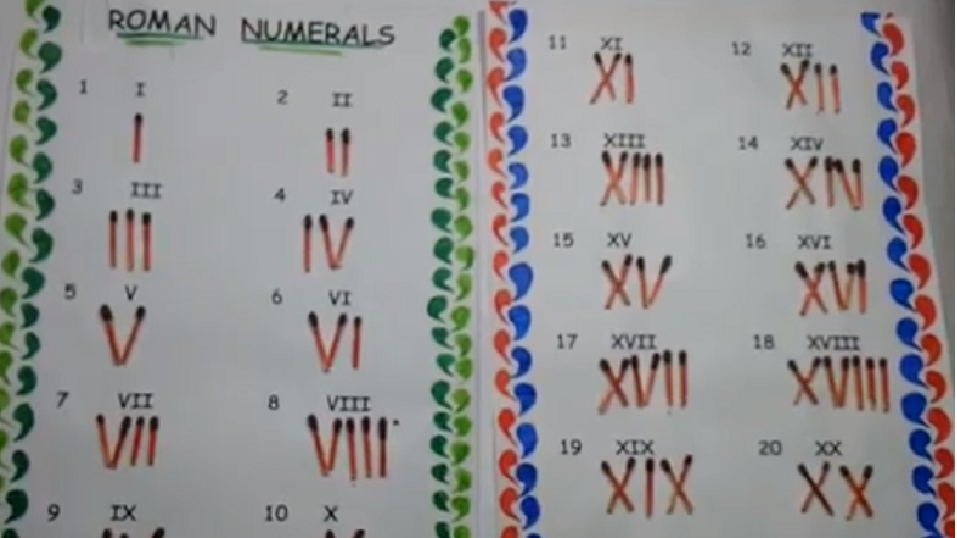 Roman Numerals